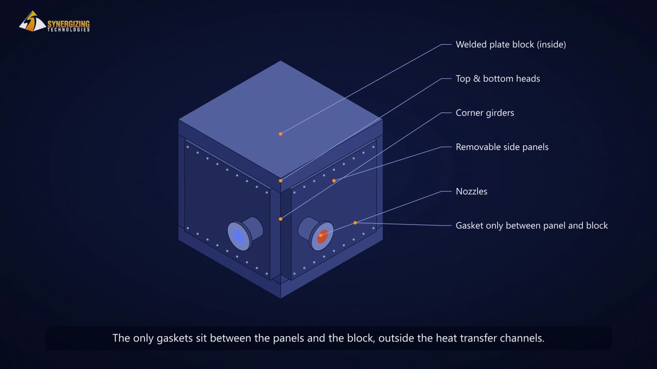 Still from the video: Welded block heat exchangers: a better alternative to shell & tube